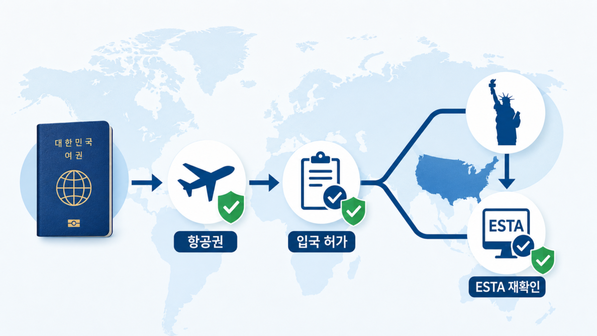항공권 수정 후 입국 허가 재확인
